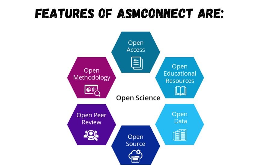 asmconnects