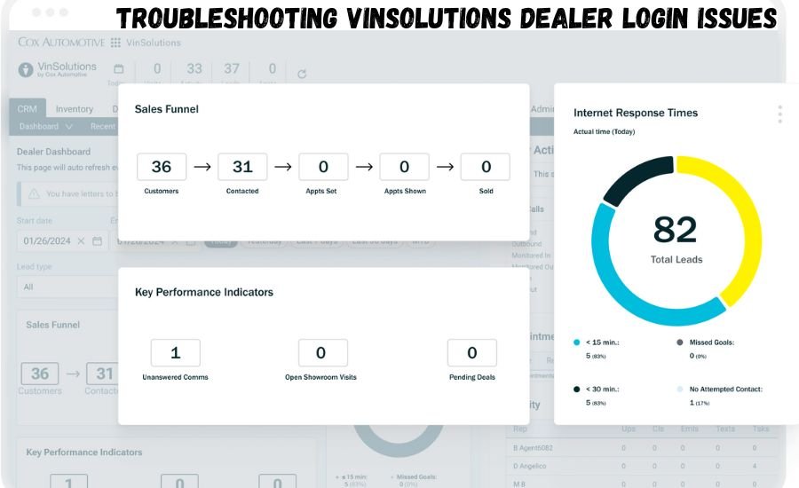 vinsolutions dealer login